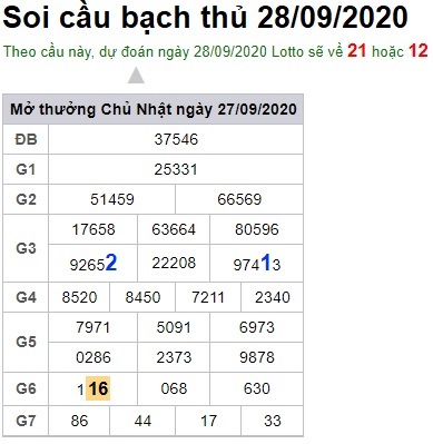 Soi câu XSMB 28-9-2020 Win2888