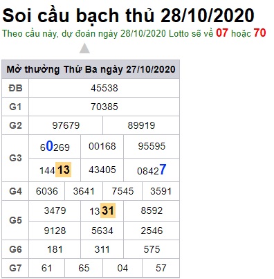 Soi cầu XSMB 28-10-2020 Win2888