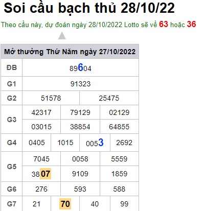 Soi cầu bạch thủ 28/10/2022