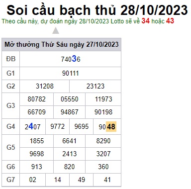 Soi cầu XSMB 28-10-2023 Win2888 Dự đoán Xổ Số Miền Bắc thứ 7