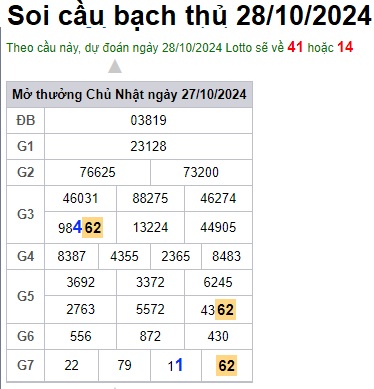 Soi cầu XSMB 28-10-2024 Win2888 Dự đoán Xổ Số Miền Bắc thứ 2