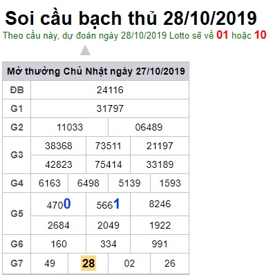 Soi cầu XSMB 28-10-2019 Win2888