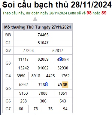 Soi cầu XSMB 28-11-2024 Win2888 Dự đoán Song Thủ VIP Miền Bắc thứ 5