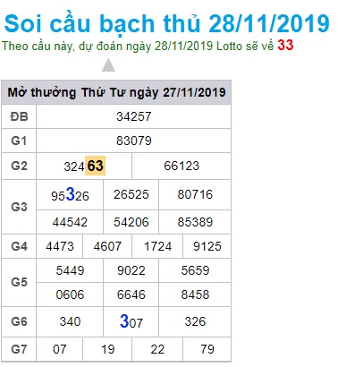 Soi cầu XSMB 28-11-2019 Win2888