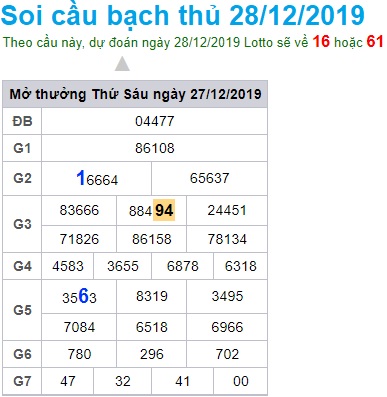 Soi cầu XSMB 28-12-2019 Win2888