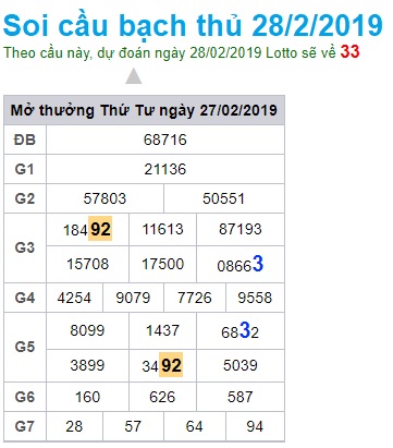 Soi cầu XSMB Win2888 28-2-2019 