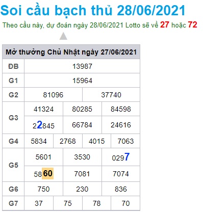 Soi cầu XSMB 28-6-2021 Win2888