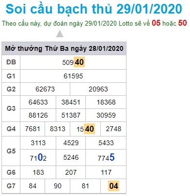 Soi cầu XSMB 29-1-2020 Win2888