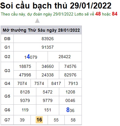 Soi cầu XSMB 29-1-2022 Win2888