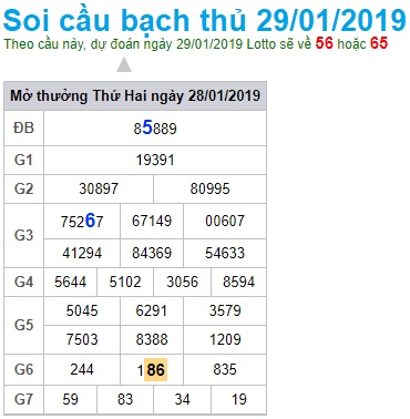 Soi cầu XSMB 29-1-2019 Dự đoán chính xác xổ số miền bấc Win2888 thứ 3