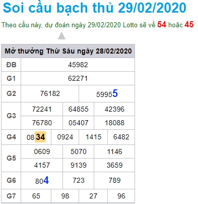 Soi cầu XSMB 29-2-2020 Win2888