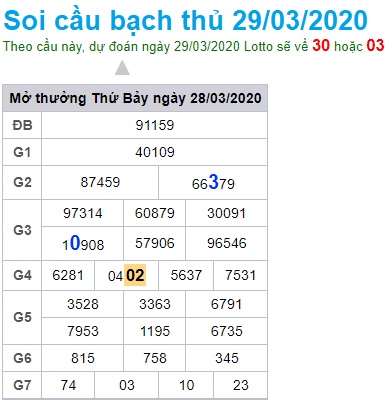 Soi cầu XSMB 29-3-2020 Win2888