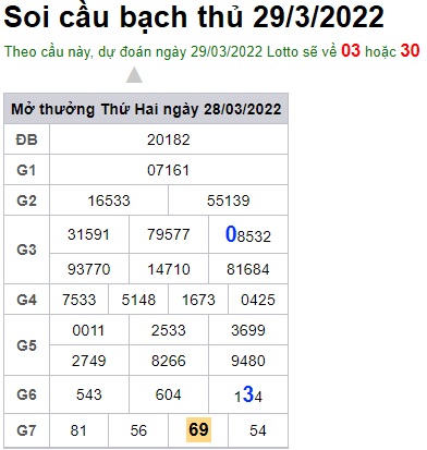 Soi cầu XSMB 29-3-2022 Win2888