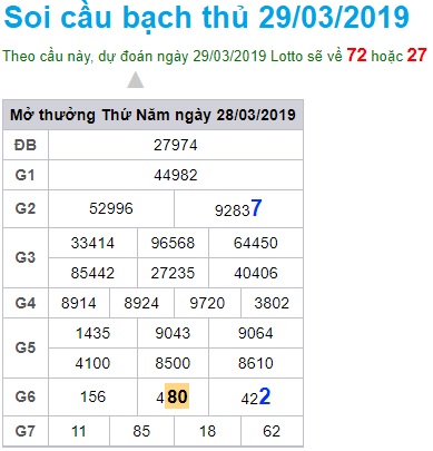 Soi cầu XSMB 29-3-2019 Win2888