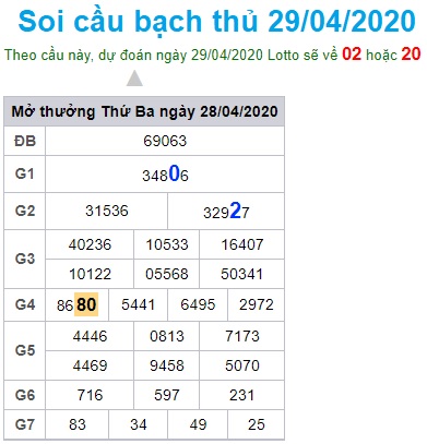 Soi cầu XSMB 29-04-2020 Win2888