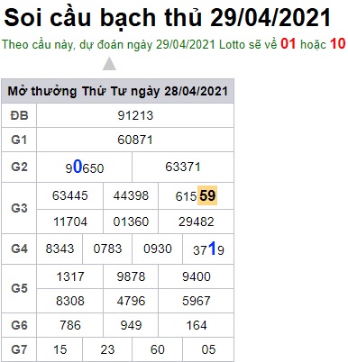 Soi cầu XSMB 29-4-2021 Win2888