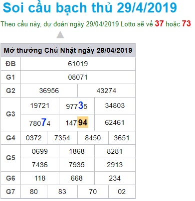 Soi cầu XSMB 29-4-2019 Win2888