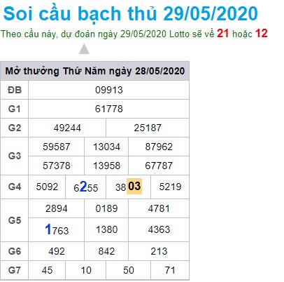 Soi cầu XSMB 29-5-2020 Win2888