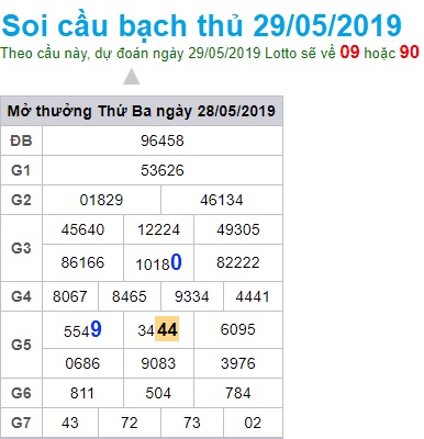 Soi cầu XSMB Win2888 29-5-2019 