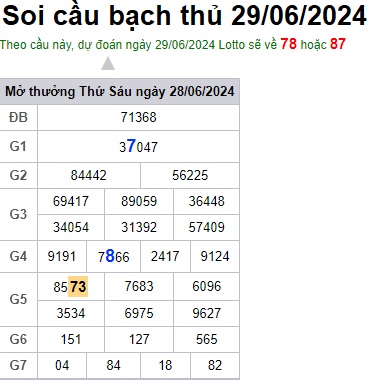 Soi cầu XSMB 29-06-2024 Win2888 Dự đoán xố số miền bắc thứ 7