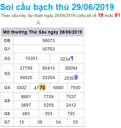 Soi cầu XSMB 29-6-2019 Win2888