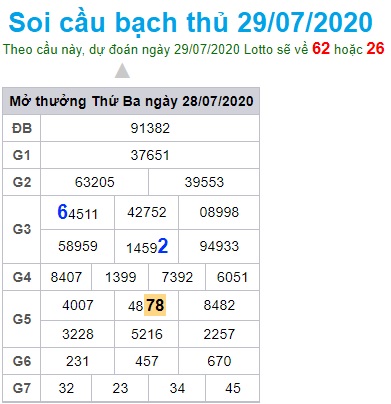 Soi cầu XSMB 29-7-2020 Win2888