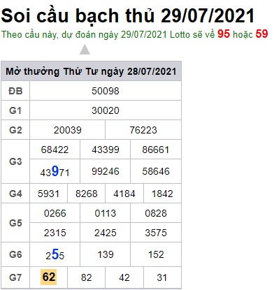 Soi cầu XSMB 29-7-2021 Win2888