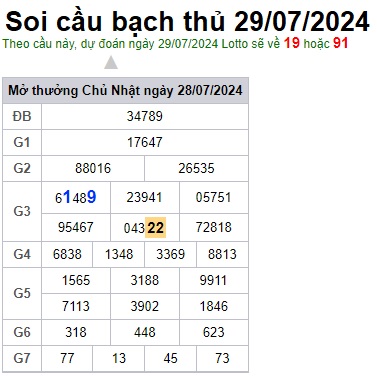 Soi cầu XSMB 29-07-2024 Win2888 Chốt số Cầu Đề Miền Bắc thứ 2