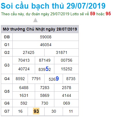 Soi cầu XSMB 29-7-2019 Win2888