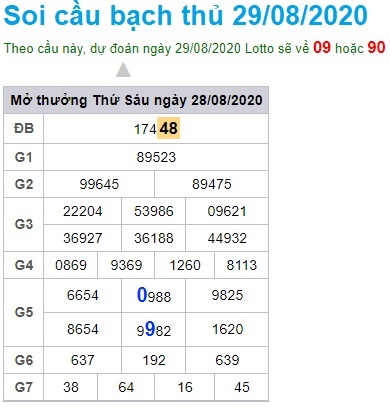 Soi cầu XSMB 29-8-2020 Win2888