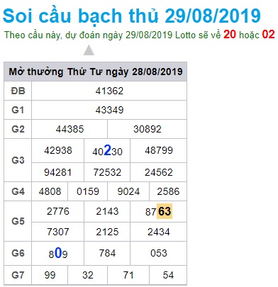 Soi cầu XSMB 29-8-2019 Win2888