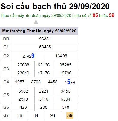 Soi cầu XSMB 29-9-2020 Win2888