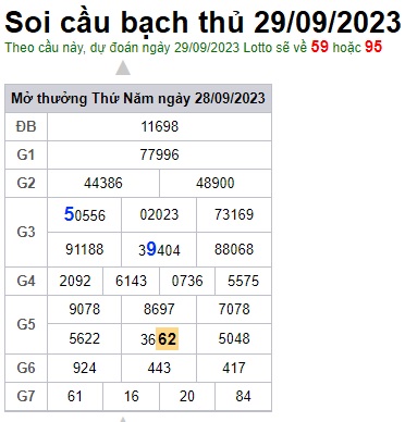 Soi cầu XSMB 29-09-2023 Win2888 Dự đoán Cầu Lô Miền Bắc thứ 6