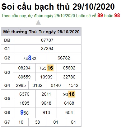 Soi cầu XSMB 29-10-2020 Win2888