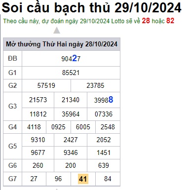 Soi cầu XSMB 29-10-2024 Win2888 Chốt số Cầu Lô Miền Bắc thứ 3