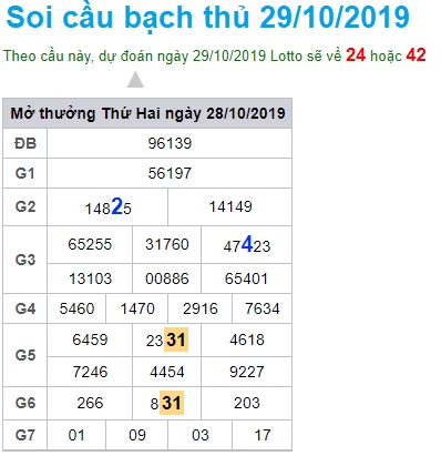 Soi cầu XSMB 29-10-2019 Win2888