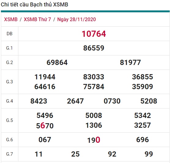 Soi cầu XSMB 29-11-2020 Win2888