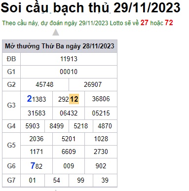 Soi cầu XSMB 29-11-2023 Win2888 Chốt số Lô Đề Miền Bắc thứ 4