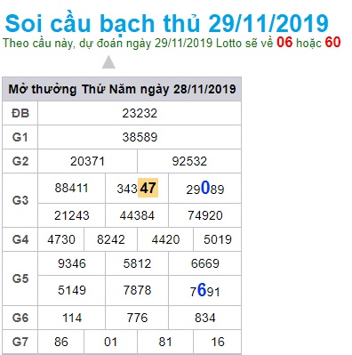 Soi cầu XSMB 29-11-2019 Win2888