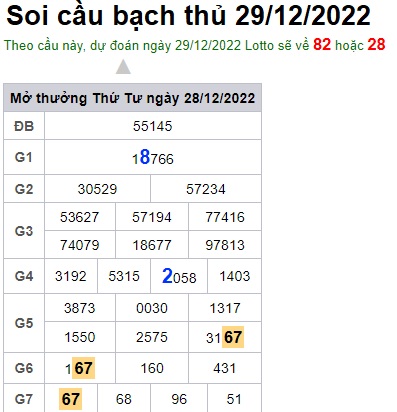 Soi cầu bạch thủ 29/12/2022