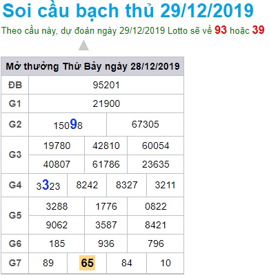 Soi cầu XSMB 29-12-2019 Win2888