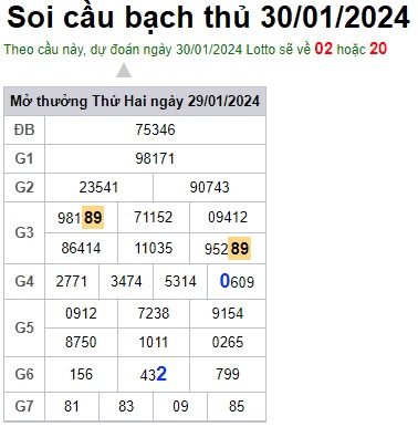 Soi cầu XSMB 30-01-2024 Win2888 Dự đoán cầu lô miền bắc thứ 3