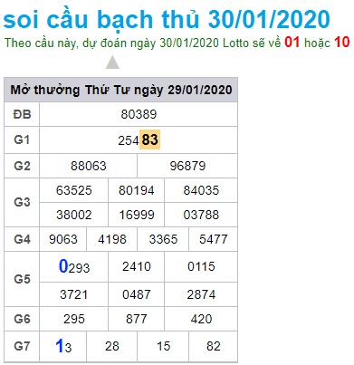 Soi cầu XSMB 30-1-2020 Win2888