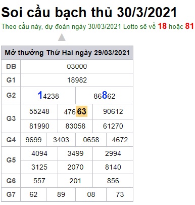 Soi cầu XSMB 30-3-2021 Win2888