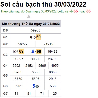 Soi cầu XSMB 30-3-2022 Win2888