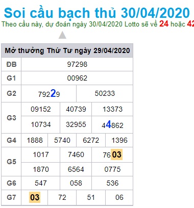 Soi cầu XSMB 30-4-2020 Win2888