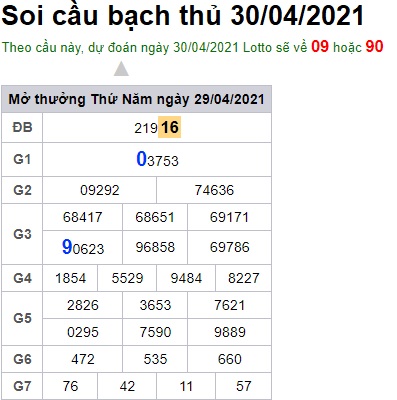 Soi cầu XSMB 30-4-2021 Win2888