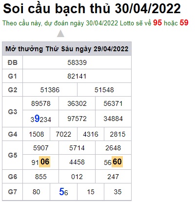 Soi cầu XSMB 30-04-2022 Win2888 Dự đoán cầu lô miền bắc thứ 7