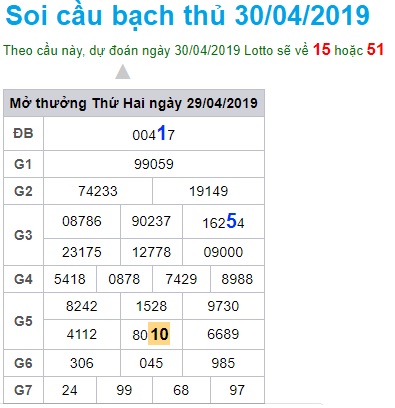 Soi cầu XSMB 30-4-2019 Win2888