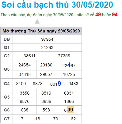 Soi cầu XSMB 30-5-2020 Win2888